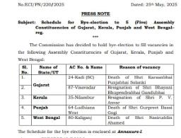 ECI releases schedule for bye-polls in Gujarat, Kerala, Punjab and West Bengal